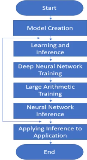 Fig.  2.  Deep  Learning  Model 