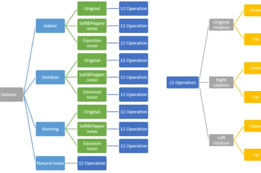 Fig.  1.  Dataset  structure