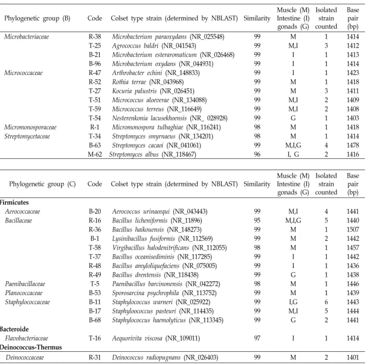 Table  2.  Continued