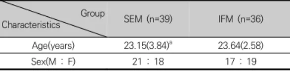 Table  1.  The  general  characteristics  of  subjects