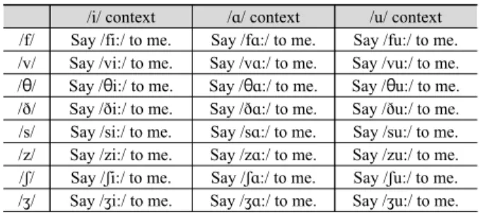 Table 3. Stimuli materials for English fricatives
