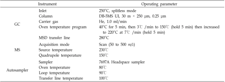 Table  1.  GC-MS  parameter  for  analysis  of  volatile  compounds