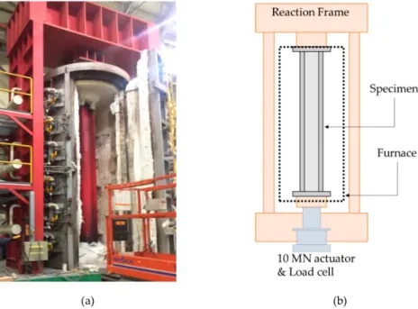 Figure 2. Benchmark experimental setup (a) Column furnace and steel column (length of 5 m); (b) Schematic description of the test setup.