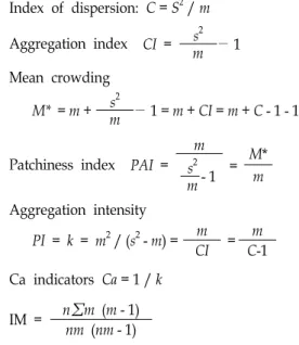 Table  1.  Spatial  patterns  of  Oplismenus  undulatifolius  var.  undulatifolius  individuals  at  different  sampling  quadrat  sizes  in  Mt