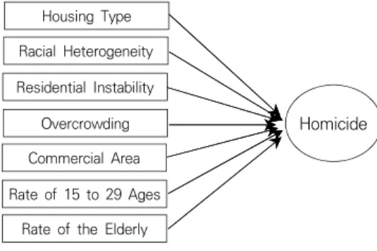 Fig.  2.  Spatial  Distribution  of  Homicide