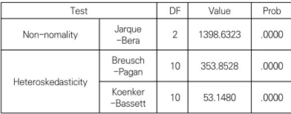 Table  3.  Spatial  Autocorrelation  Using  Moran’s  I