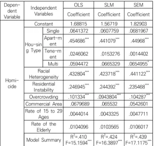 Fig.  3.  Results  of  SEM