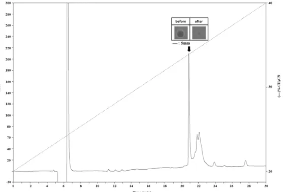 Fig.  2.  Final  purification  of  pooled  active  fraction  and  antimicrobial  activity