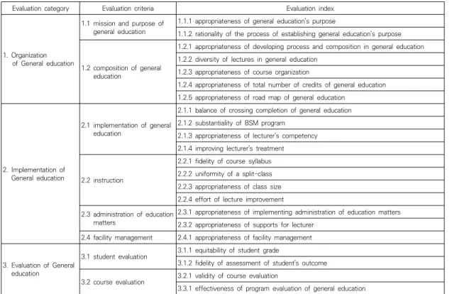 Table  3.  The  background  variables  of  the  responders