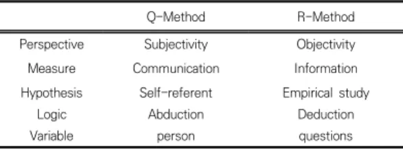 Fig.  1.  Study  Model  그러나 과연 대학교육이 달성하고자 하려는 것이 학생의 취업이나 자격증 취득, 기업과의 연계활동 등이 우선적인 것인가에 대하여 생각해볼 필요가 있다