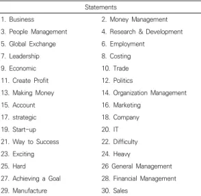 Table  4.  Eigen  Value  and  Variances