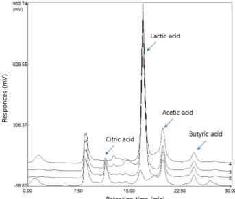Fig.  3.  Decrease  and  increase  in  the  levels  of  lactose  and  gal- gal-actose  during  cultivation  of  B