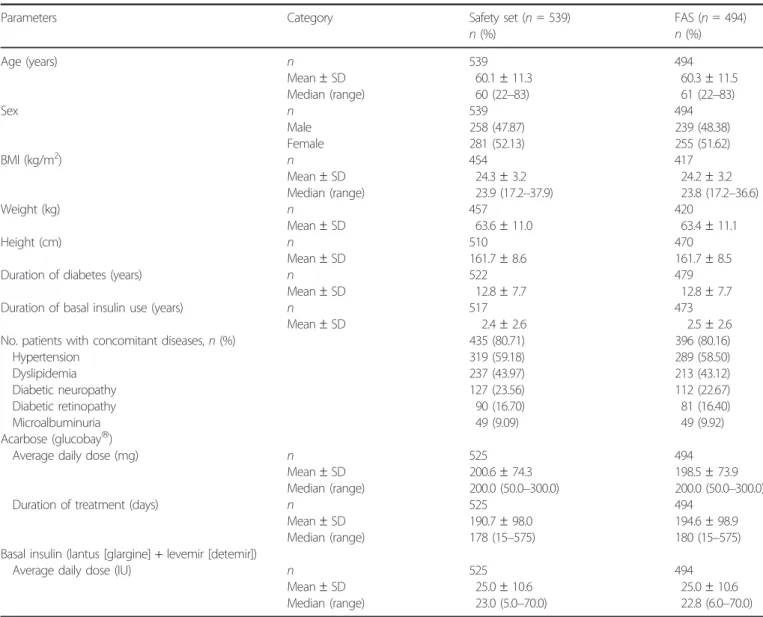 Table 1 | Baseline characteristics of the study participants