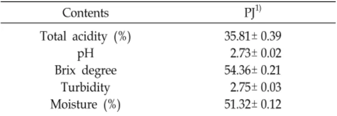 Table  1.  Physicochemical  properties  of  Prunus  mume  juice  treated  with  pectinase