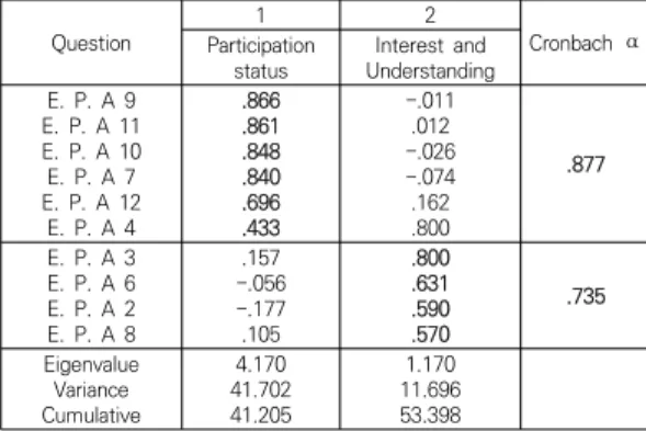 Table  1.  Object  of  study