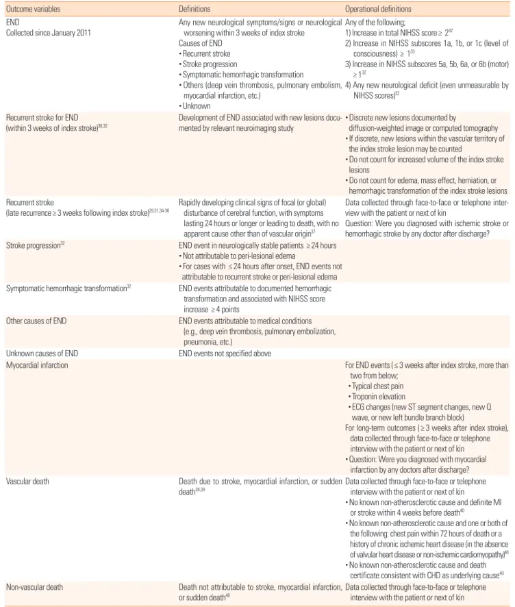 Table 5. Definitions of outcome variables in the CRCS-5 registry