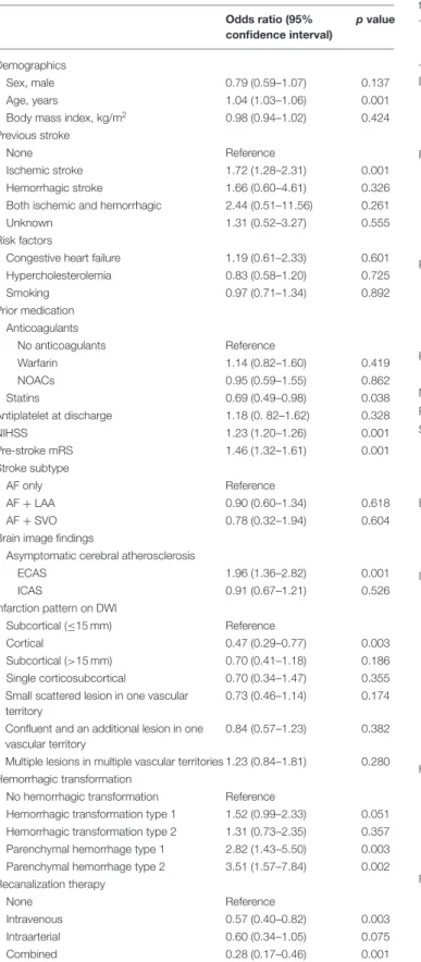 TABLE 3 | Independent factors for poor functional outcome in patients who taking prior anti-thrombotics.