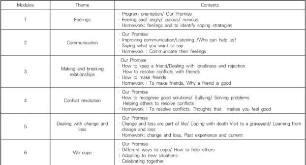 Table  1.  Zippy's  Friends  Program  based  on  stress  coping  model