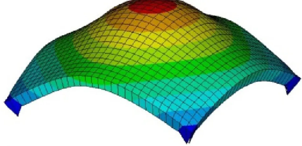 Figure 6. FEM result of sensing probe deformation. The result was obtained when the  sensing probe was compressed against tissue containing a stiff inclusion embedded in   tissue 20 mm thick