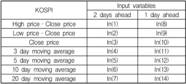 Table  1.  Input  variables  of  the  neural  network  model