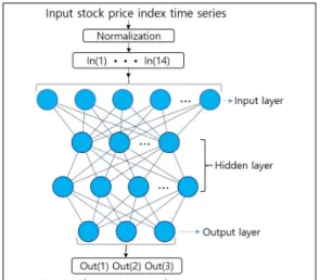 Fig.  1.  Architecture  of  the  neural  network