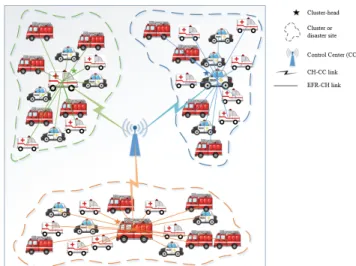 FIGURE 1. Application of clustering technique for PSN.