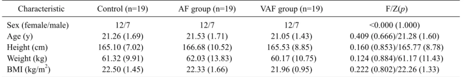 Table 1. General characteristics of subjects  (N=57)