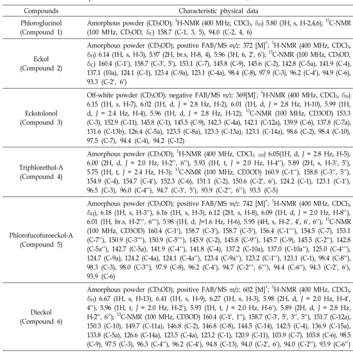 Table  1.  Identification  of  six  phlorotannins  in  Ecklonia  cava  and  data  from  FAB-MS,  1 H-NMR  and  13 C-NMR