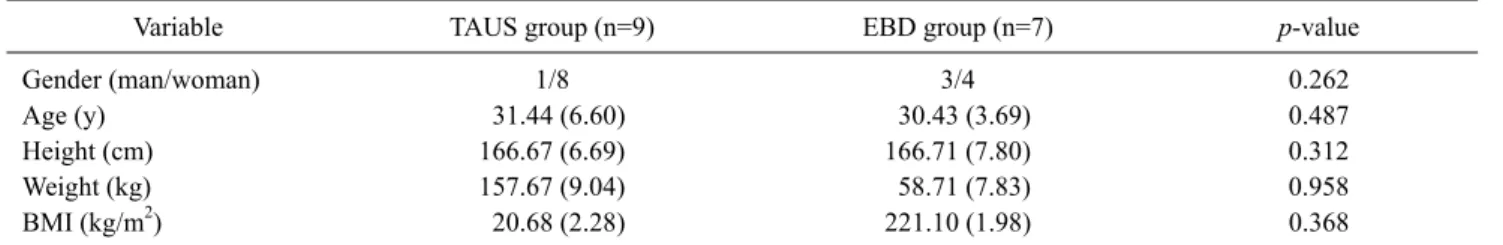 Table 2. Comparison of pre- and post- instruction of PFM functions in terms of displacement (in millimeters) of PFM elevation 