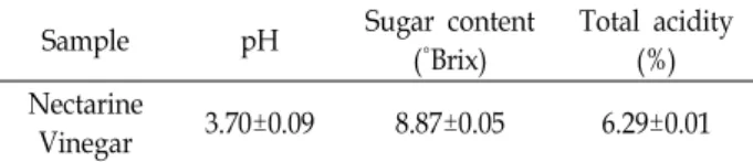 Table  1.  Comparison  of  physicochemical  properties  of  nectar- nectar-ine  vnectar-inegar