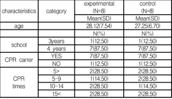 Table  4.  General  characteristics