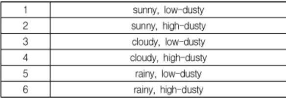 Table  1.  Weather  Classification