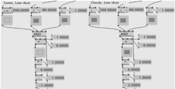 Fig.  7.  VVVV  node  played  on  a  cloudy,  low-dusty  day  (index  :  2) 2.3  비상상황 2.3.1  화재 앞의 2.2는 터치센서가 사용자의 손을 인식해야 영상 이 재생되는 방식이다