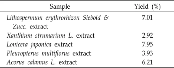 Table  1.  Yields  of  70%  ethanol  extracts  from  medicinal  plant