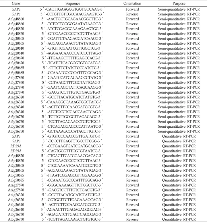 Table  2.  Primers  used  in  semi-quantitative  and  quantitative  RT-PCR