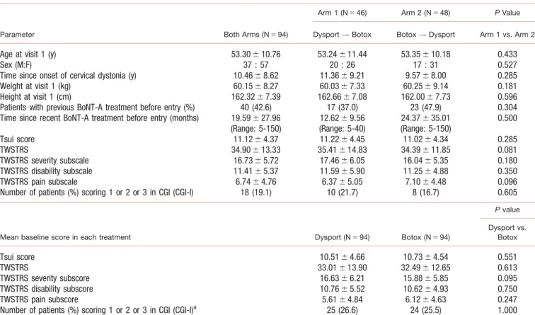 TABLE 2. Clinical outcomes after 4 weeks from baseline in the modified intent-to-treat population