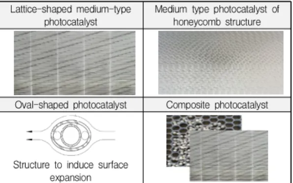 Fig.  3.  dcarbon  -  Titanium  dioxide  thin  film  manufacturing  scheme 3.  공기살균정화장치의  차별성  3.1  기술혁신성 기술혁신성은 기술의 첨단성 및 수준, 기술의 차별성, 기술의 수명주기상 위치 등의 지표로 평가한다