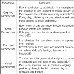 Table  2.  The  Value  of  Play