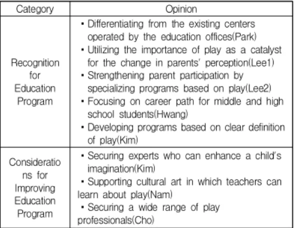 Table  5.  Recognition  for  Education  Program