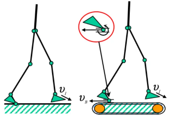Fig. 4. Normal walking motion on the ground and  and walking motion on a treadmill. 