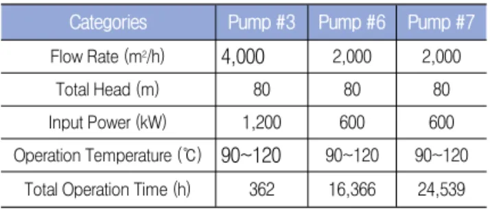 Fig 2-1 Thermodynamic measuring equipment
