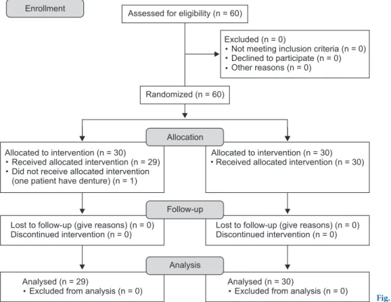 Fig. 1.  Study flow diagram.