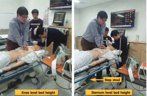 TABLE 4. Factors Influencing Intubation Time