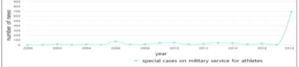Fig.  1.  Number  of  articles  per  year Table  1.  Analysis  data  information