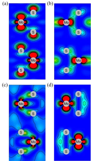 FIG. 3. Band structures of monolayer MoS 2 under the electric