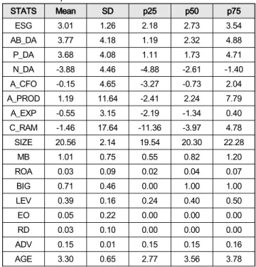 Table  1:  Descriptive  Statistics.   