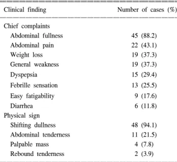 Table  4.  Laparoscopic  Findings