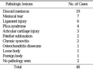 Table 1. Arthroscopic Findings