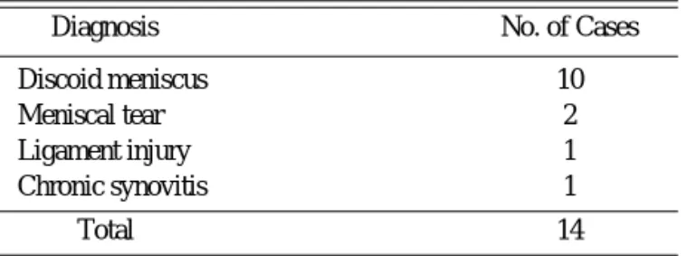 Table 4. Incorrect Diagnosis &amp; Internal Derangement( “very useful”)