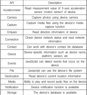 Table  1.  Google  Cloud  Vision  API  Feature
